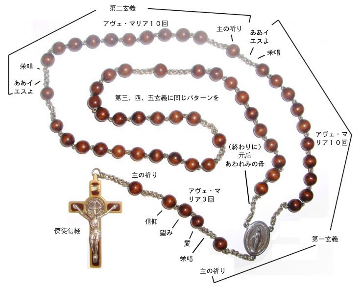 ロザリオ
